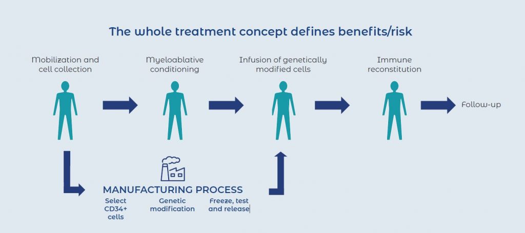 The Risk-Reward Conundrum - Biopharma Excellence